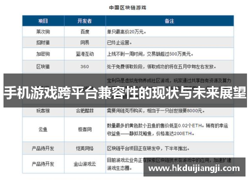 手机游戏跨平台兼容性的现状与未来展望